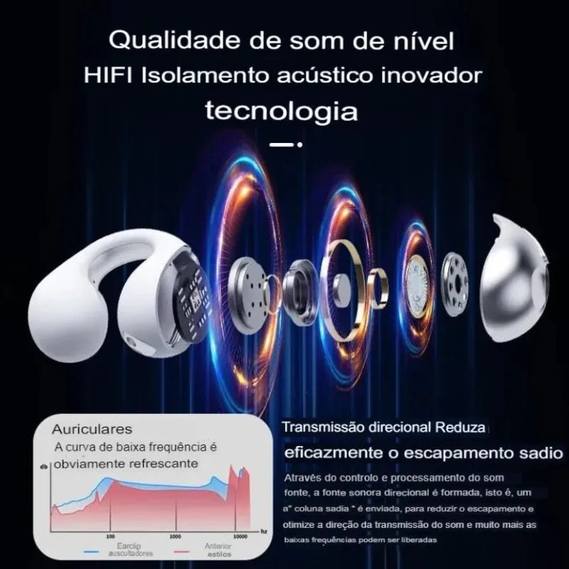 Fones Bluetooth de Condução Óssea